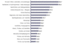 Preview von Business:Demographie:Internetnutzung in Deutschland:Geschlechterverteilung in den Themenbereichen Internetnutzung (Deutschland)