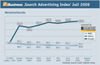 Preview von Online:Internet:Marketing:Suchmaschinen:Search Advertising Index Juli 2009 Werbetreibende