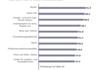 Preview von Business:Demographie:Internetnutzung in Deutschland:Top10 Generelles Produktinteresse der Internetnutzer (Deutschland)