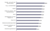Preview von Business:Demographie:Internetnutzung in Deutschland:Top10 Informationen im Internet gesucht (Deutschland)