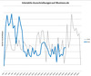 Preview von Veröffentlichte Interaktiv-Ausschreibungen auf iBusiness 1/2019 - 10/2020