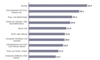 Preview von Business:Demographie:Internetnutzung in Deutschland:Top10 der gelauften Produkte im Internet (Deutschland)