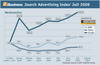 Preview von Online:Internet:Marketing:Suchmaschinen:Search Advertising Index Juli 2009 Werbemotive