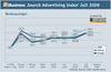 Preview von Online:Internet:Marketing:Suchmaschinen:Search Advertising Index Juli 2009 Werbeanzeigen