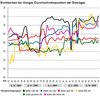 Preview von Online:Internet:Demographie:Wähler:SEM-Position der Parten 2009 und 2009