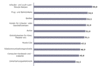 Preview von Business:Demographie:Internetnutzung in Deutschland:Geplante Online-Käufe (Produkte) in den nächsten 12 Monaten