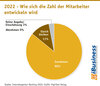 Preview von 2022 - Wie sich die Zahl der Mitarbeiter entwickeln wird