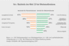 Preview von Business:Multimedia-Markt:Online-Werbung:Vor-/ Nachteile des Web 2.0 bei Werbemaßnahmen
