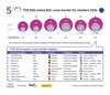 Preview von Infografik Top 500 Marktplätze Europa