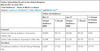 Preview von Reichweite von Mobile und Video Ads im Vereinigten Königreich, Juni 2011