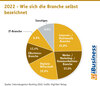 Preview von 2022 - Wie sich die Branche selbst bezeichnet