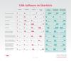 Preview von Tabelle - Die wichtigsten CRM-Software-Typen im Überblick
