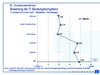 Preview von Business:Consulting:Bewertung der IT-Beratungskompetenz