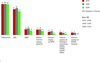 Preview von Vergleich der Arten der Handynutzung 2008/2009/2010