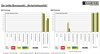 Preview von Online:Internet:Demographie:Wähler:SEM und SEO-Position der Parteien bei Sicherheitspolitik