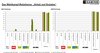 Preview von Online:Internet:Demographie:Wähler:SEM- und SEO-Position der Parteien bei Arbeit und Soziales