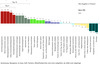 Preview von Absolute Veränderung der Arten der mobilen Internetnutzung 2009/2010