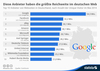 Preview von Die zehn größten Anbieter von Webseiten in Deutschland 2014