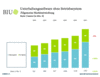 Preview von Business:Multimedia-Markt:Deutschland:Entwicklung von Unterhaltungssoftware in Deutschland (2002-2007)