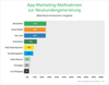 Preview von App-Marketing-Maßnahmen von Onlinehändlern zur Neukundengewinnung