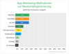 Preview von App-Marketing-Manahmen von Onlinehndlern zur Neukundengewinnung