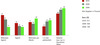 Preview von Veränderung der Häufigkeit der mobilen Nutzung von Internetangeboten 2008/2009/2010