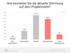 Preview von Wie Freelancer die Stimmung auf dem Projektmarkt einschätzen (10/2020)