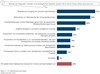 Preview von Nachhaltigkeitsmaßnahmen von deutschen KMU-Onlinehändlern