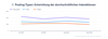 Preview von Social Media Analyse - Aufteilung von Post-Typen auf Instagram