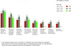 Preview von Veränderung der zukünftigen Anwendungen 2008/2009/2010
