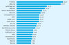 Preview von Die reichweitenstärksten Werbeträger in Deutschland im Mai 2012 nach Unique Usern