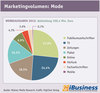 Preview von Marketingvolumen - Mode