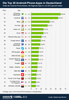 Preview von Die Top 20 Android-Smartphone-Apps in Deutschland Juli 2013