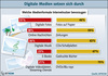 Preview von Nutzerprferenzen beim Vergleich digitaler und physischer Gter