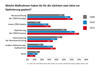 Preview von Planung von CRM-Optimierungsmaßnahmen 2015