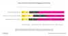 Preview von Voice-Studie - Nutzung von Voice Commerce in Deutschland