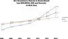 Preview von ECommerce-Umsatz in Deutschland laut BVH/BEVH, HDE und Destatis  in Mrd. Euro