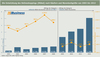 Preview von Die Entwicklung des Onlineshoppings (Mbel) nach Kufern und Warenkorbgre von 2003 bis 2012