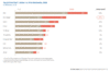 Preview von Top 10 Print-Titel - Onlinereichweite vs. Print-Reichweite