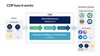 Preview von Customer Data Platform 1
