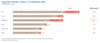 Preview von Top private TV-Sender - Onlinereichweite vs. TV-Reichweite