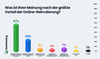 Preview von Bewerbungen - Vorteile bei der Online-Rekrutierung