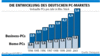 Preview von Hardware:PC:Markt:Die Entwicklung des deutschen PC-Marktes
