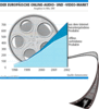 Preview von Business:Multimedia-Markt:Audio/Video:Der europische Online-Audio- und -Video-Markt