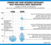 Preview von Business:CBT:Lernen mit dem Internet/Intranet:Was Personalchefs erwarten