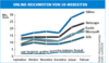 Preview von Online:Internet:Reichweiten:Online-Reichweiten von US-Webseiten