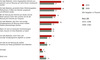Preview von Aussagen zur Datensicherheit – Vergleich 2009/2010
