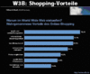 Preview von Online:Internet:Demographie:W3B-Studie:Shopping-Vorteile