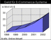 Preview von Online:Internet:Electronic Commerce:Bezahlungsarten:Geld fr E-Commerce-Systeme