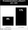 Preview von Online:Internet:Providing:Providerwechsel (